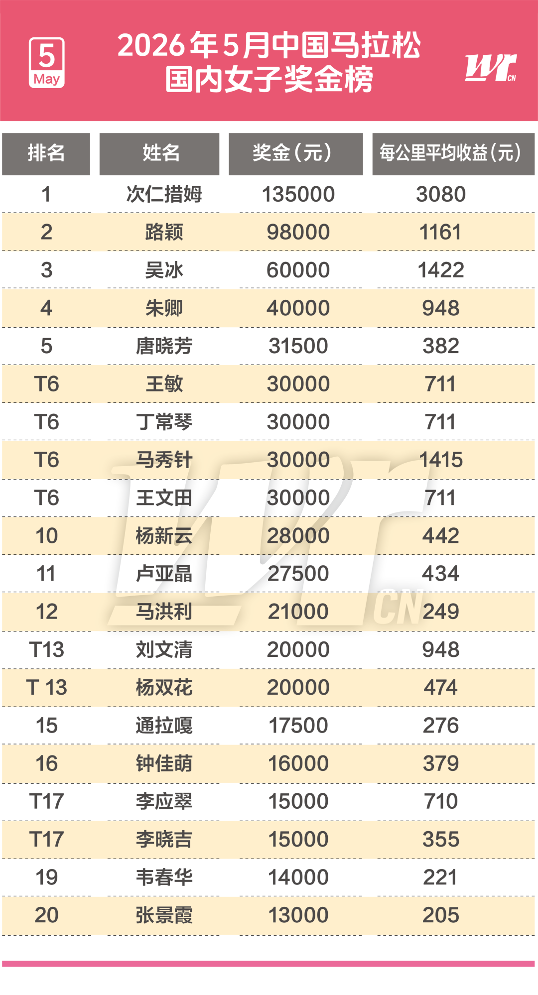 火箭助教艾维竞争独行侠帅位
