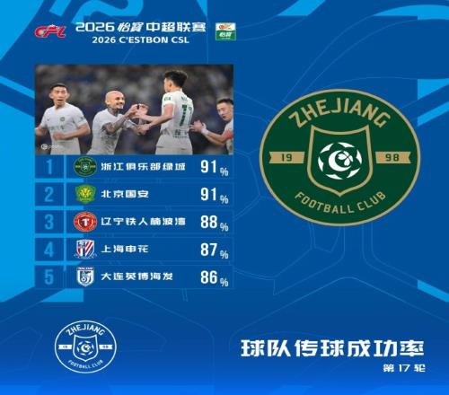 六首歌选一首当新队歌！浙江FC把决定权交给球迷，你Pick哪首？