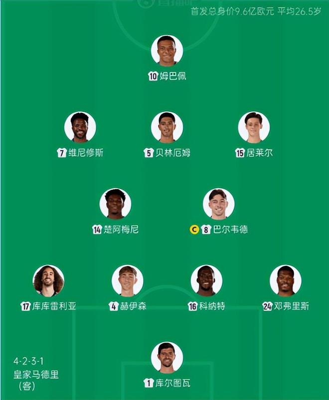 阿尔瓦雷斯训练再缺席,周末客战塞维利亚成疑